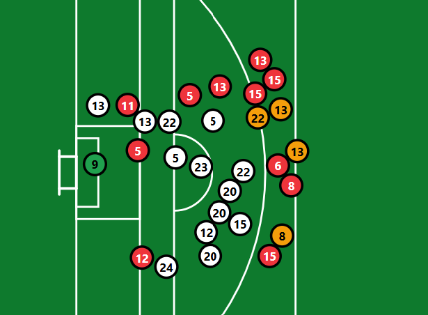Live shot map on the Game Performance X iPad app
